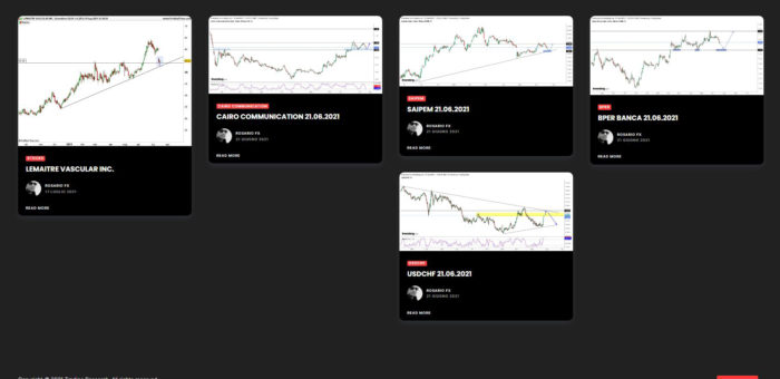 TRADING RESEARCH – Financial Market Analysis